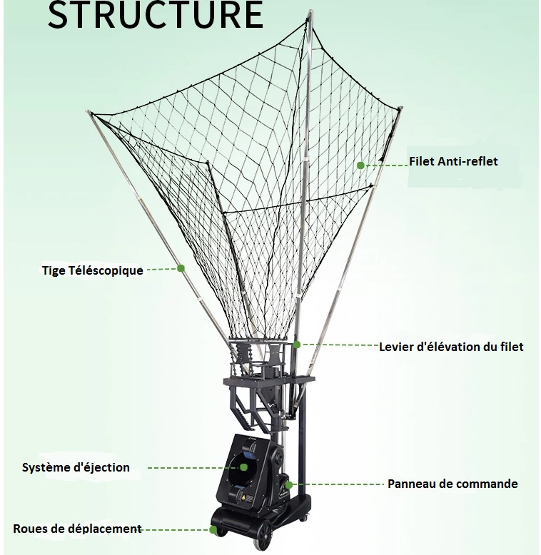 Structure du BBRaptor